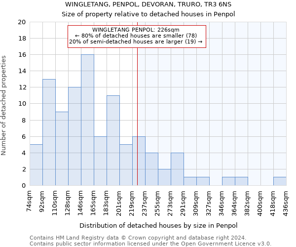 WINGLETANG, PENPOL, DEVORAN, TRURO, TR3 6NS: Size of property relative to detached houses in Penpol