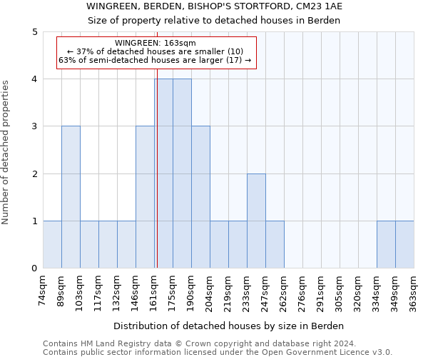 WINGREEN, BERDEN, BISHOP'S STORTFORD, CM23 1AE: Size of property relative to detached houses in Berden