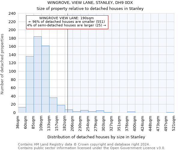 WINGROVE, VIEW LANE, STANLEY, DH9 0DX: Size of property relative to detached houses in Stanley