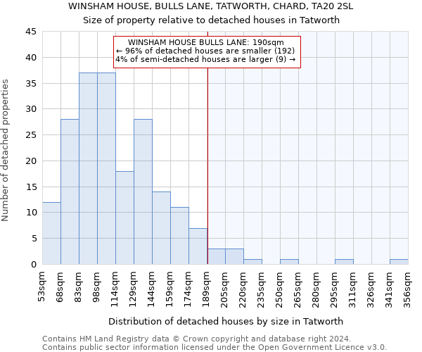 WINSHAM HOUSE, BULLS LANE, TATWORTH, CHARD, TA20 2SL: Size of property relative to detached houses in Tatworth