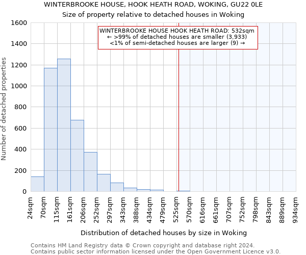 WINTERBROOKE HOUSE, HOOK HEATH ROAD, WOKING, GU22 0LE: Size of property relative to detached houses in Woking