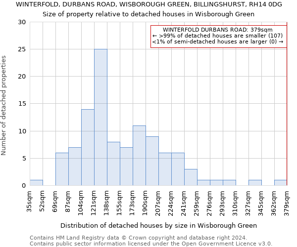 WINTERFOLD, DURBANS ROAD, WISBOROUGH GREEN, BILLINGSHURST, RH14 0DG: Size of property relative to detached houses in Wisborough Green