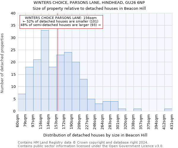 WINTERS CHOICE, PARSONS LANE, HINDHEAD, GU26 6NP: Size of property relative to detached houses in Beacon Hill
