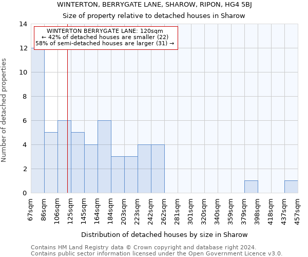 WINTERTON, BERRYGATE LANE, SHAROW, RIPON, HG4 5BJ: Size of property relative to detached houses in Sharow