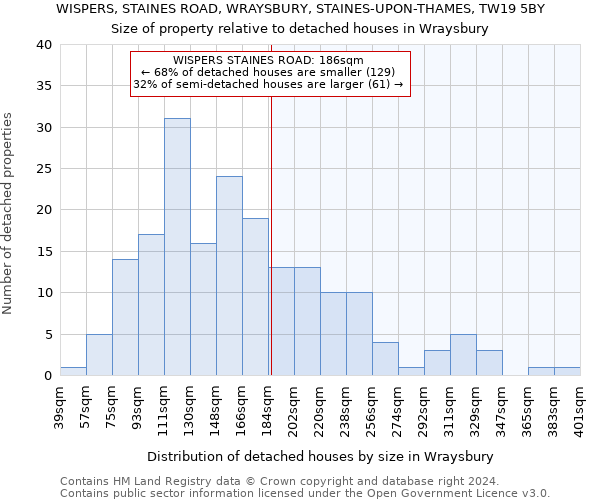 WISPERS, STAINES ROAD, WRAYSBURY, STAINES-UPON-THAMES, TW19 5BY: Size of property relative to detached houses in Wraysbury