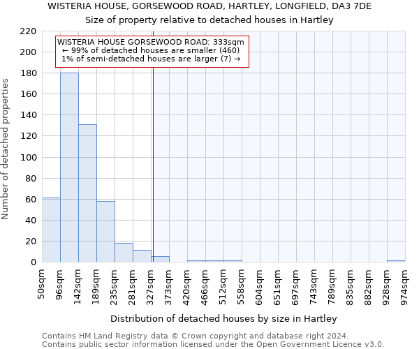 WISTERIA HOUSE, GORSEWOOD ROAD, HARTLEY, LONGFIELD, DA3 7DE: Size of property relative to detached houses in Hartley