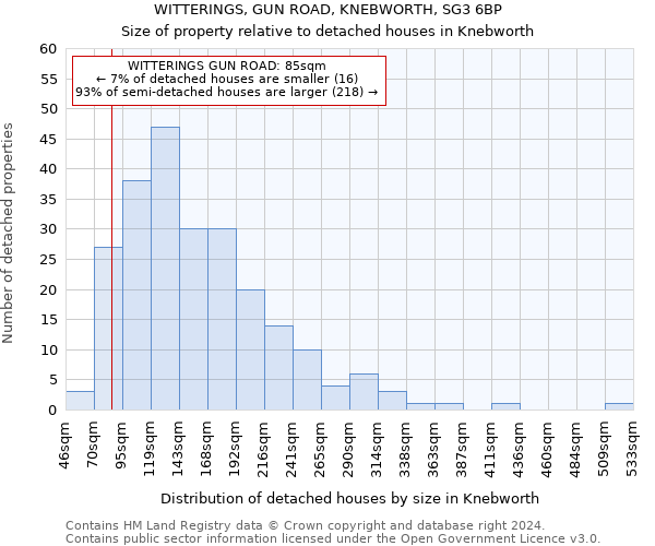 WITTERINGS, GUN ROAD, KNEBWORTH, SG3 6BP: Size of property relative to detached houses in Knebworth