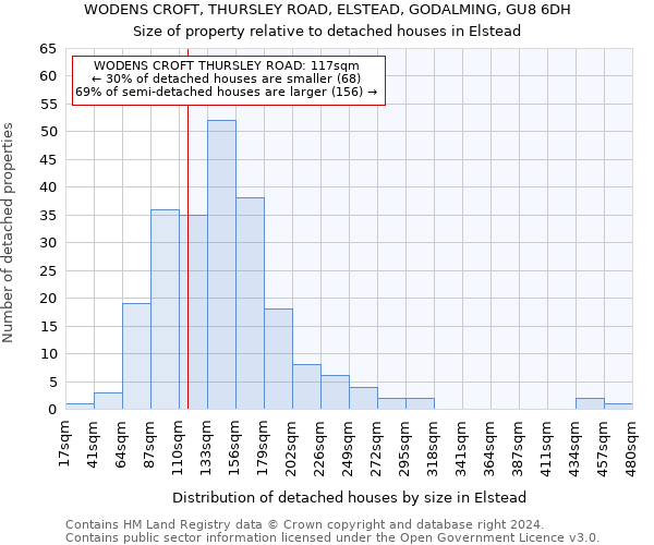 WODENS CROFT, THURSLEY ROAD, ELSTEAD, GODALMING, GU8 6DH: Size of property relative to detached houses in Elstead