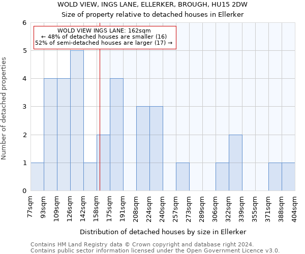 WOLD VIEW, INGS LANE, ELLERKER, BROUGH, HU15 2DW: Size of property relative to detached houses in Ellerker