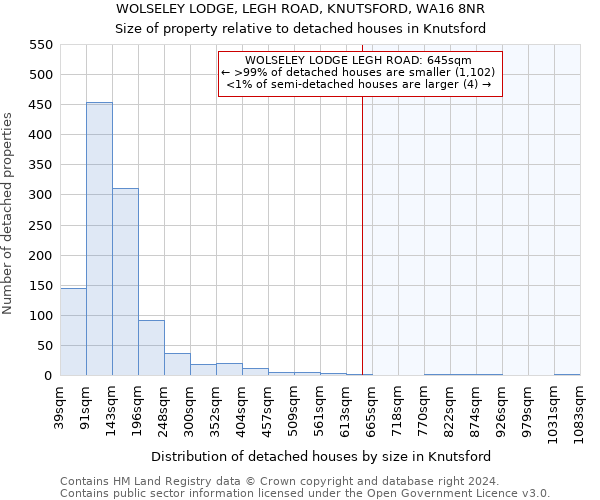 WOLSELEY LODGE, LEGH ROAD, KNUTSFORD, WA16 8NR: Size of property relative to detached houses in Knutsford