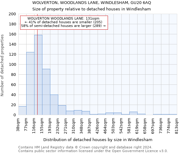 WOLVERTON, WOODLANDS LANE, WINDLESHAM, GU20 6AQ: Size of property relative to detached houses in Windlesham