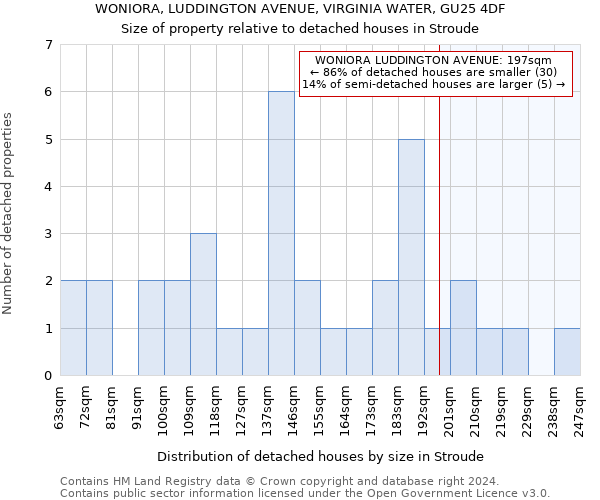 WONIORA, LUDDINGTON AVENUE, VIRGINIA WATER, GU25 4DF: Size of property relative to detached houses in Stroude