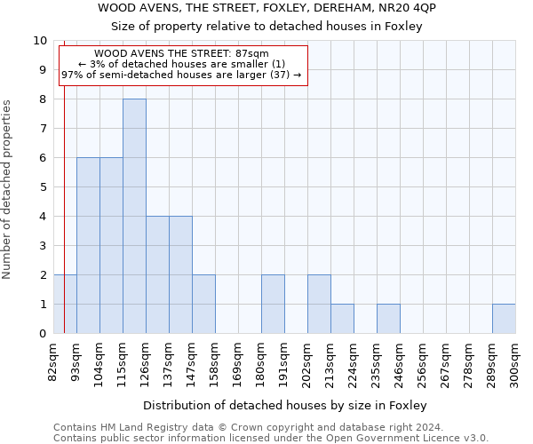 WOOD AVENS, THE STREET, FOXLEY, DEREHAM, NR20 4QP: Size of property relative to detached houses in Foxley