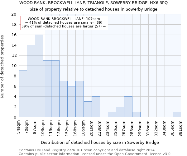 WOOD BANK, BROCKWELL LANE, TRIANGLE, SOWERBY BRIDGE, HX6 3PQ: Size of property relative to detached houses in Sowerby Bridge