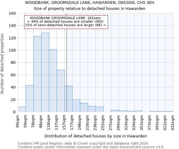 WOODBANK, GROOMSDALE LANE, HAWARDEN, DEESIDE, CH5 3EH: Size of property relative to detached houses in Hawarden