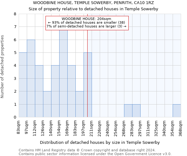 WOODBINE HOUSE, TEMPLE SOWERBY, PENRITH, CA10 1RZ: Size of property relative to detached houses in Temple Sowerby