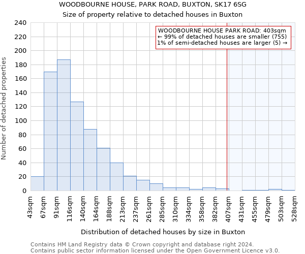 WOODBOURNE HOUSE, PARK ROAD, BUXTON, SK17 6SG: Size of property relative to detached houses in Buxton