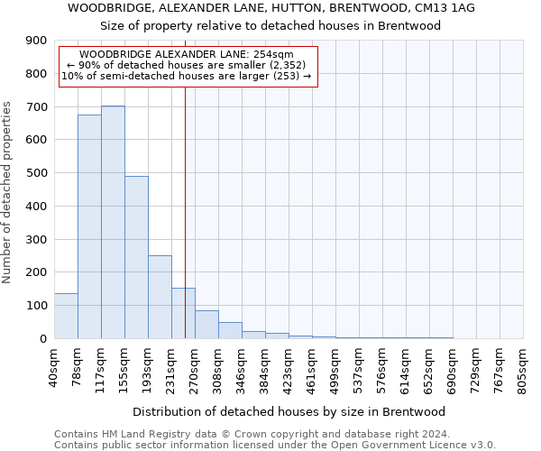 WOODBRIDGE, ALEXANDER LANE, HUTTON, BRENTWOOD, CM13 1AG: Size of property relative to detached houses in Brentwood