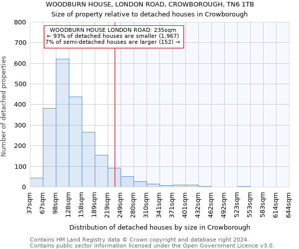 WOODBURN HOUSE, LONDON ROAD, CROWBOROUGH, TN6 1TB: Size of property relative to detached houses in Crowborough