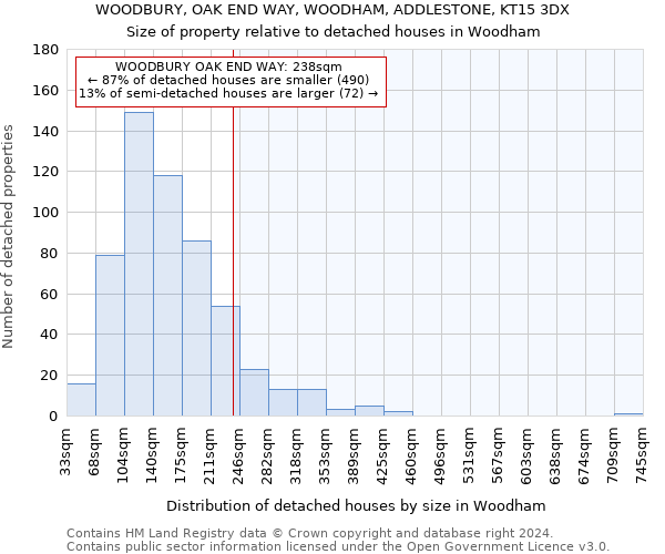 WOODBURY, OAK END WAY, WOODHAM, ADDLESTONE, KT15 3DX: Size of property relative to detached houses in Woodham