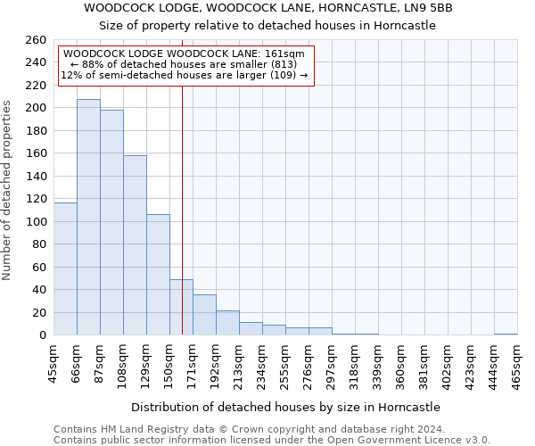 WOODCOCK LODGE, WOODCOCK LANE, HORNCASTLE, LN9 5BB: Size of property relative to detached houses in Horncastle