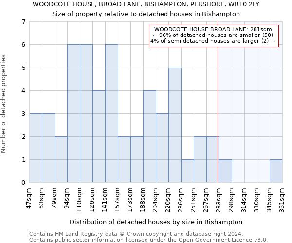 WOODCOTE HOUSE, BROAD LANE, BISHAMPTON, PERSHORE, WR10 2LY: Size of property relative to detached houses in Bishampton