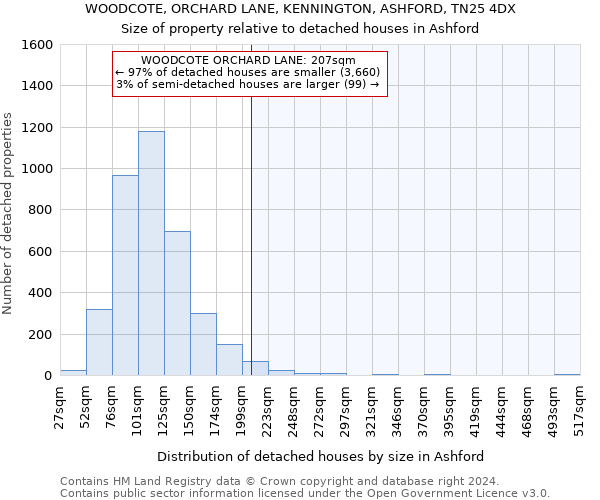 WOODCOTE, ORCHARD LANE, KENNINGTON, ASHFORD, TN25 4DX: Size of property relative to detached houses in Ashford