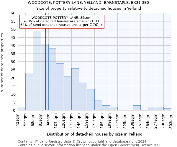 WOODCOTE, POTTERY LANE, YELLAND, BARNSTAPLE, EX31 3EG: Size of property relative to detached houses in Yelland