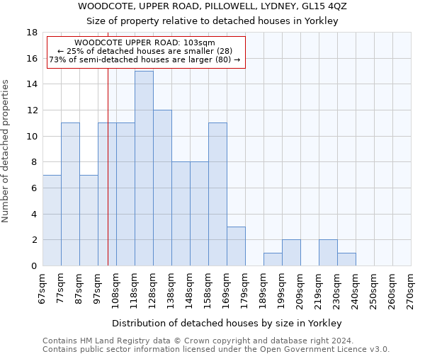 WOODCOTE, UPPER ROAD, PILLOWELL, LYDNEY, GL15 4QZ: Size of property relative to detached houses in Yorkley