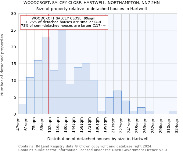 WOODCROFT, SALCEY CLOSE, HARTWELL, NORTHAMPTON, NN7 2HN: Size of property relative to detached houses in Hartwell