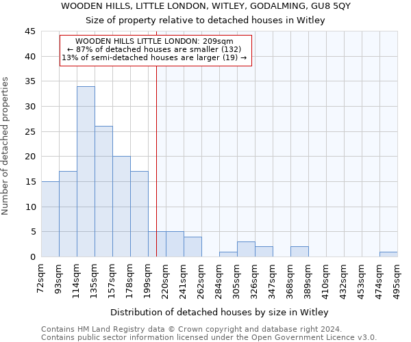 WOODEN HILLS, LITTLE LONDON, WITLEY, GODALMING, GU8 5QY: Size of property relative to detached houses in Witley