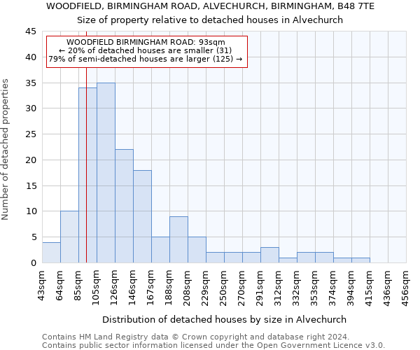 WOODFIELD, BIRMINGHAM ROAD, ALVECHURCH, BIRMINGHAM, B48 7TE: Size of property relative to detached houses in Alvechurch