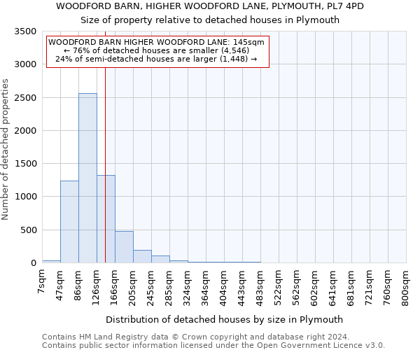 WOODFORD BARN, HIGHER WOODFORD LANE, PLYMOUTH, PL7 4PD: Size of property relative to detached houses in Plymouth