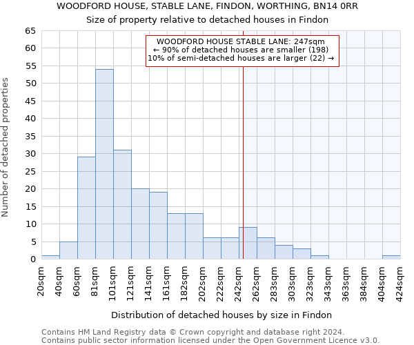 WOODFORD HOUSE, STABLE LANE, FINDON, WORTHING, BN14 0RR: Size of property relative to detached houses in Findon