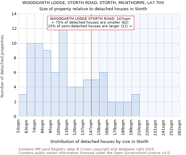 WOODGARTH LODGE, STORTH ROAD, STORTH, MILNTHORPE, LA7 7HS: Size of property relative to detached houses in Storth