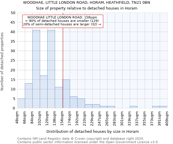 WOODHAE, LITTLE LONDON ROAD, HORAM, HEATHFIELD, TN21 0BN: Size of property relative to detached houses in Horam