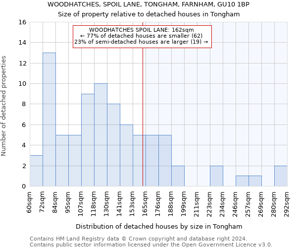 WOODHATCHES, SPOIL LANE, TONGHAM, FARNHAM, GU10 1BP: Size of property relative to detached houses in Tongham