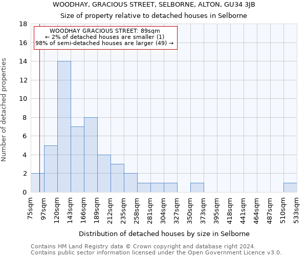 WOODHAY, GRACIOUS STREET, SELBORNE, ALTON, GU34 3JB: Size of property relative to detached houses in Selborne