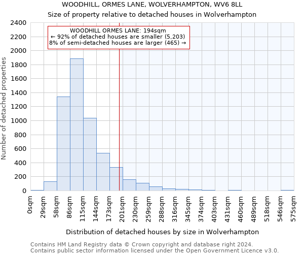 WOODHILL, ORMES LANE, WOLVERHAMPTON, WV6 8LL: Size of property relative to detached houses in Wolverhampton