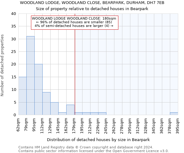 WOODLAND LODGE, WOODLAND CLOSE, BEARPARK, DURHAM, DH7 7EB: Size of property relative to detached houses in Bearpark