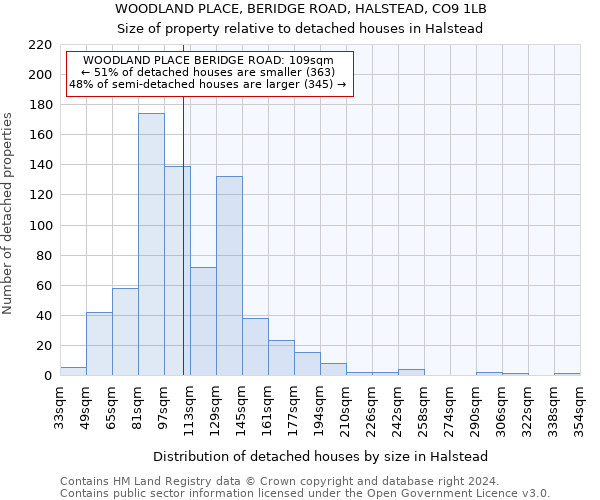 WOODLAND PLACE, BERIDGE ROAD, HALSTEAD, CO9 1LB: Size of property relative to detached houses in Halstead