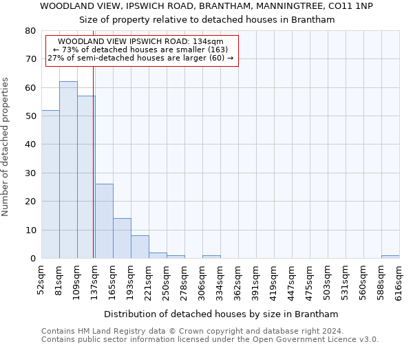 WOODLAND VIEW, IPSWICH ROAD, BRANTHAM, MANNINGTREE, CO11 1NP: Size of property relative to detached houses in Brantham