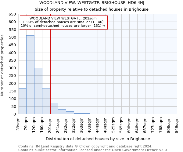 WOODLAND VIEW, WESTGATE, BRIGHOUSE, HD6 4HJ: Size of property relative to detached houses in Brighouse