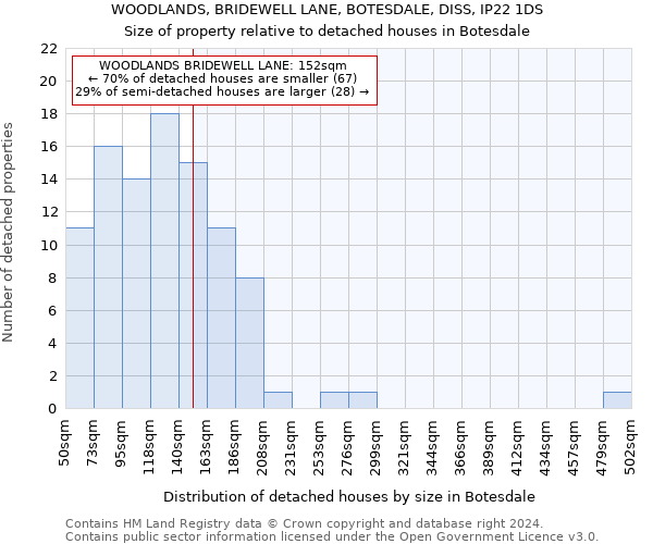 WOODLANDS, BRIDEWELL LANE, BOTESDALE, DISS, IP22 1DS: Size of property relative to detached houses in Botesdale