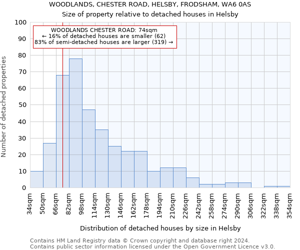 WOODLANDS, CHESTER ROAD, HELSBY, FRODSHAM, WA6 0AS: Size of property relative to detached houses in Helsby