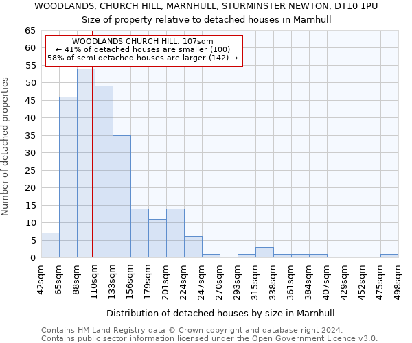 WOODLANDS, CHURCH HILL, MARNHULL, STURMINSTER NEWTON, DT10 1PU: Size of property relative to detached houses in Marnhull