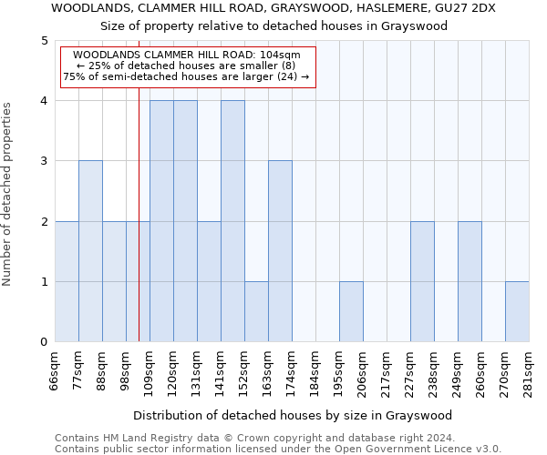 WOODLANDS, CLAMMER HILL ROAD, GRAYSWOOD, HASLEMERE, GU27 2DX: Size of property relative to detached houses in Grayswood