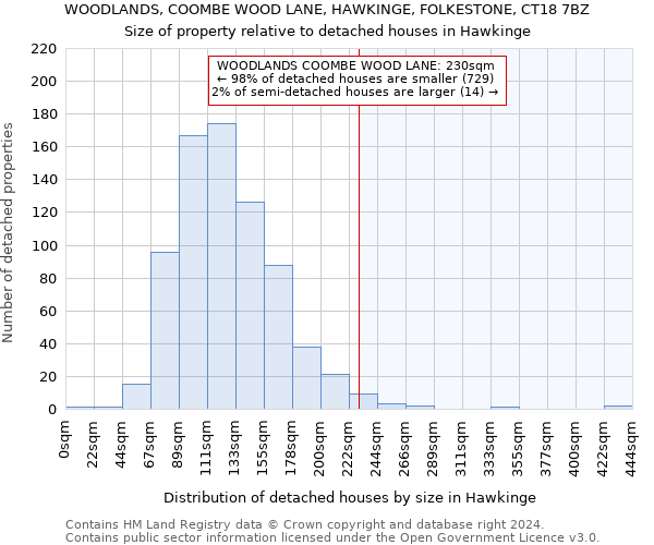 WOODLANDS, COOMBE WOOD LANE, HAWKINGE, FOLKESTONE, CT18 7BZ: Size of property relative to detached houses in Hawkinge