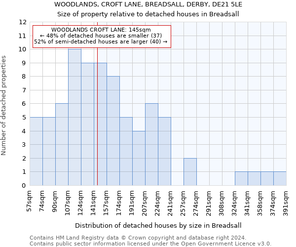 WOODLANDS, CROFT LANE, BREADSALL, DERBY, DE21 5LE: Size of property relative to detached houses in Breadsall