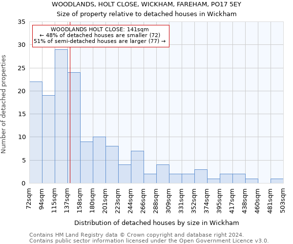 WOODLANDS, HOLT CLOSE, WICKHAM, FAREHAM, PO17 5EY: Size of property relative to detached houses in Wickham